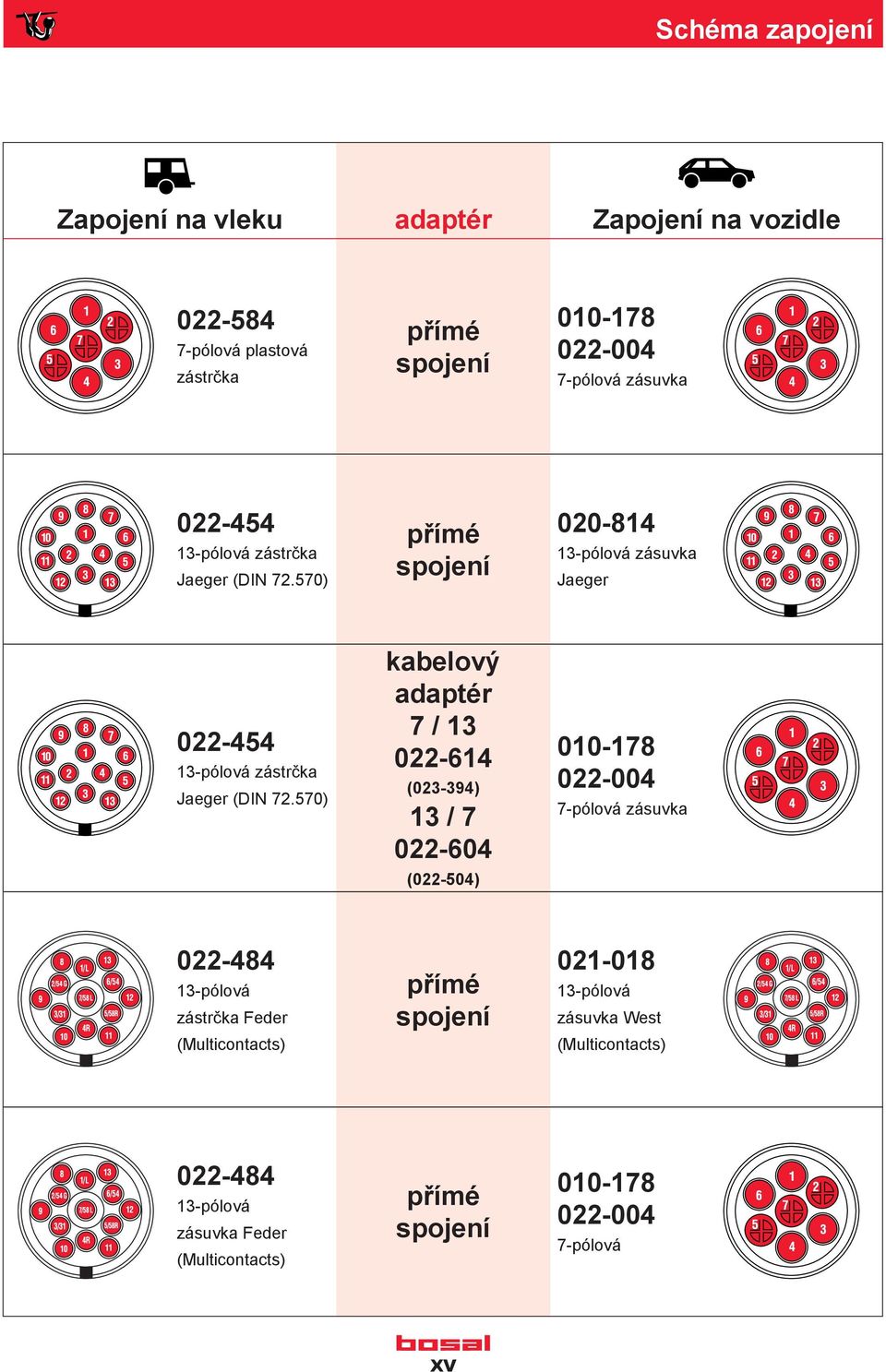 570) kabelový adaptér 7 / 13 022-614 (023-394) 13 / 7 022-604 (022-504) 010-178 022-004 7-pólová zásuvka 022-484 13-pólová zástrčka Feder