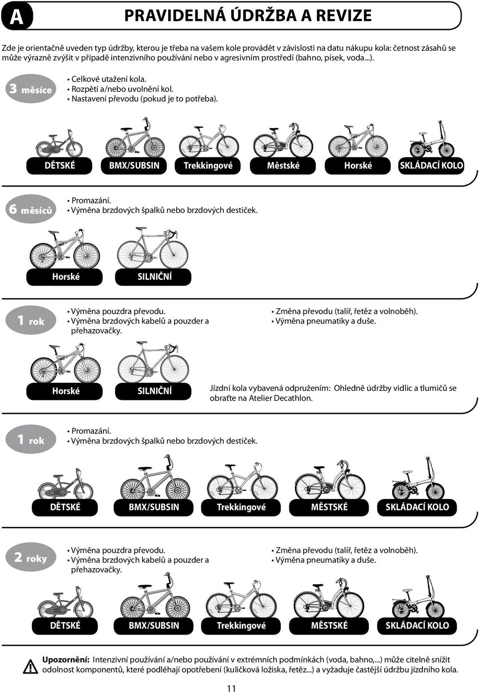 3 měsíce DĚTSKÉ 6 měsíců Horské SKLÁDACÍ KOLO SILNIČNÍ Změna převodu (talíř, řetěz a volnoběh). Výměna pneumatiky a duše.