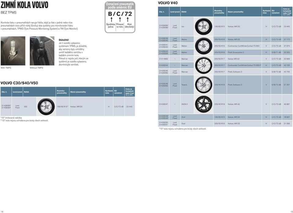 Označení pneumatik podle směrnic B / C / 72 Spotřeba paliva Přilnavost na mokru Hluk (decibely) VOLVO V40 Obj. č.
