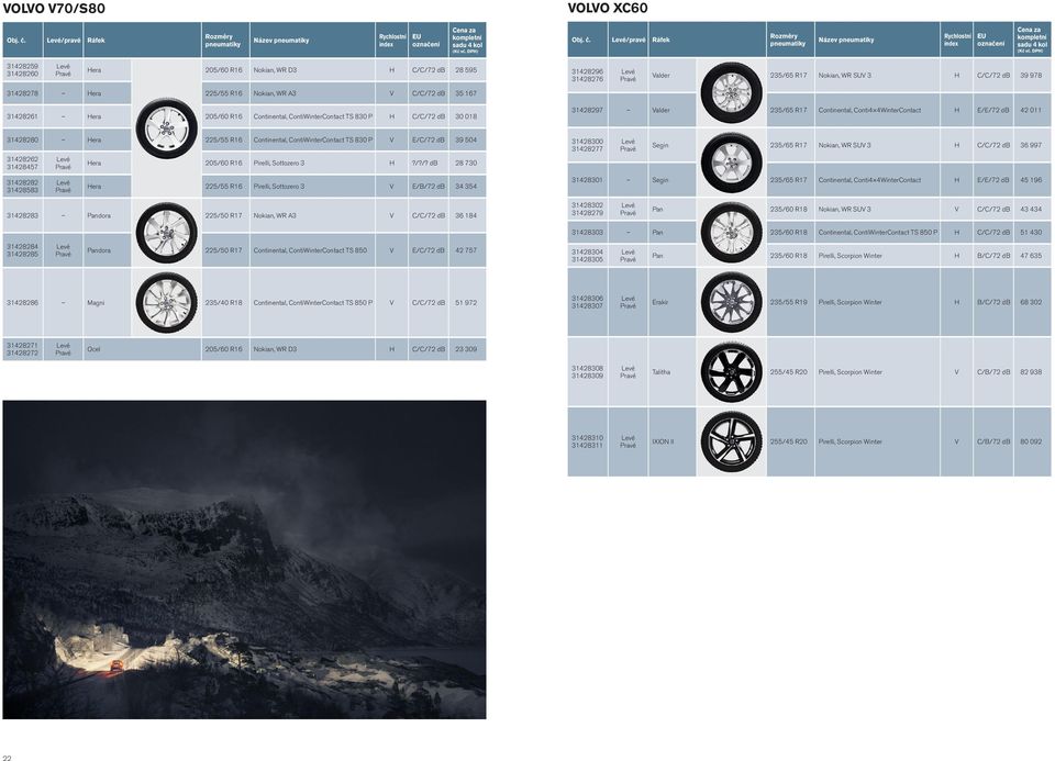 /pravé Ráfek 31428259 31428260 Hera 205/60 R16 Nokian, WR D3 H C/C/72 db 28 595 31428296 31428276 Valder 235/65 R17 Nokian, WR SUV 3 H C/C/72 db 39 978 31428278 Hera 225/55 R16 Nokian, WR A3 V C/C/72