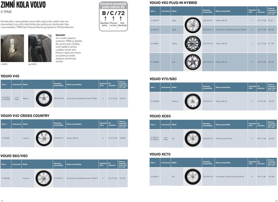 Označení pneumatik podle směrnic B / C / 72 Spotřeba paliva Přilnavost na mokru Hluk (decibely) VOLVO V60 PLUG-IN HYBRID Obj. č.