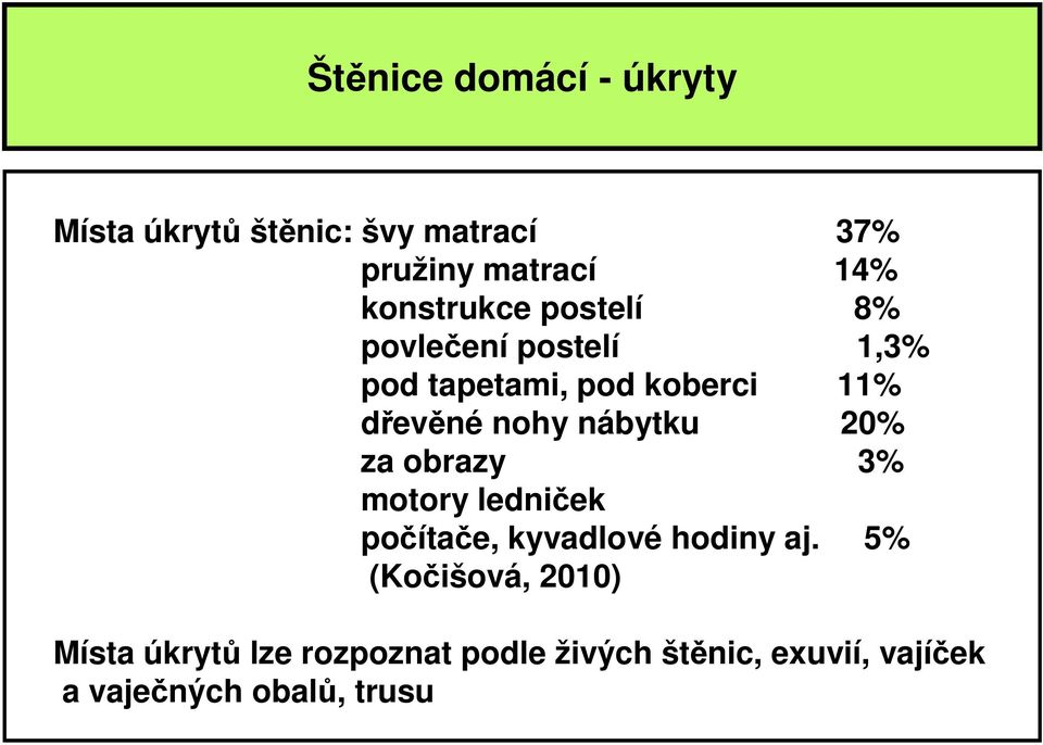 nábytku 20% za obrazy 3% motory ledniček počítače, kyvadlové hodiny aj.