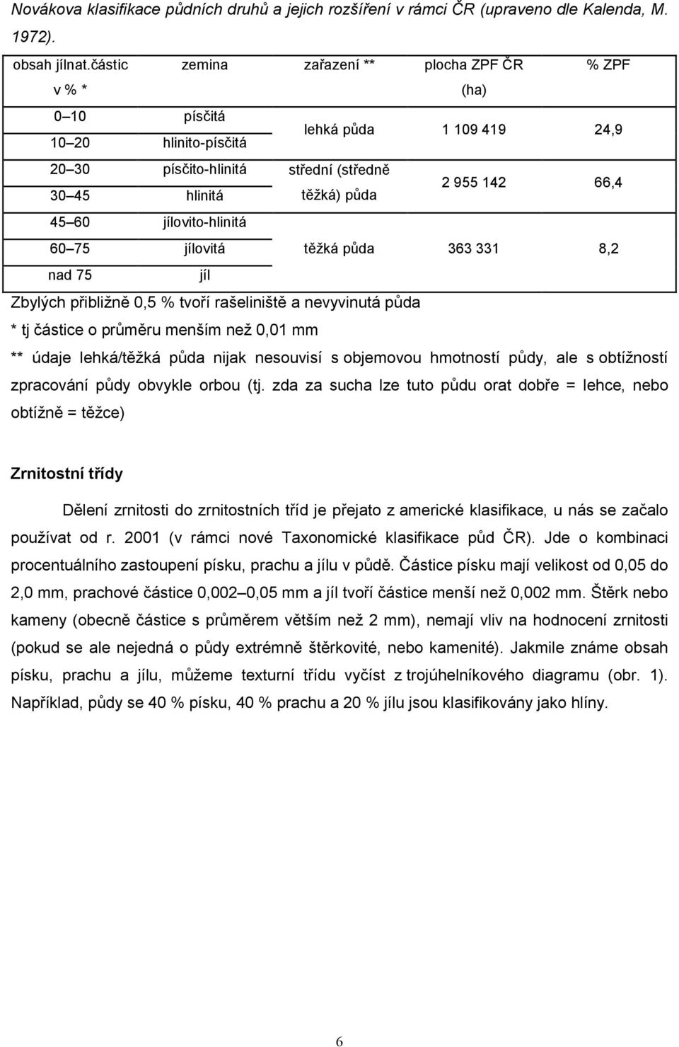 45 60 jílovito-hlinitá 60 75 jílovitá těžká půda 363 331 8,2 nad 75 jíl Zbylých přibližně 0,5 % tvoří rašeliniště a nevyvinutá půda * tj částice o průměru menším než 0,01 mm ** údaje lehká/těžká půda