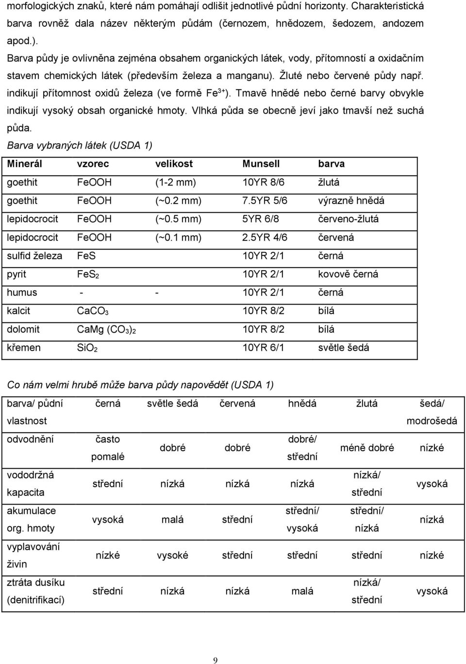 indikují přítomnost oxidů železa (ve formě Fe 3+ ). Tmavě hnědé nebo černé barvy obvykle indikují vysoký obsah organické hmoty. Vlhká půda se obecně jeví jako tmavší než suchá půda.