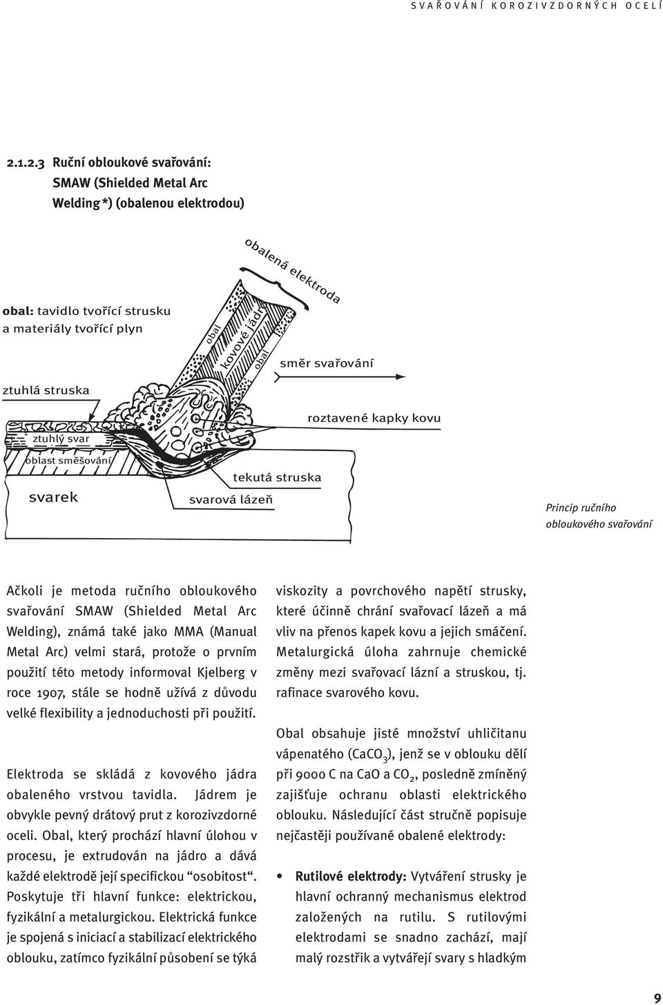 SMAW (Shielded Metal Arc Welding), známá také jako MMA (Manual Metal Arc) velmi stará, protože o prvním použití této metody informoval Kjelberg v roce 1907, stále se hodně užívá z důvodu velké