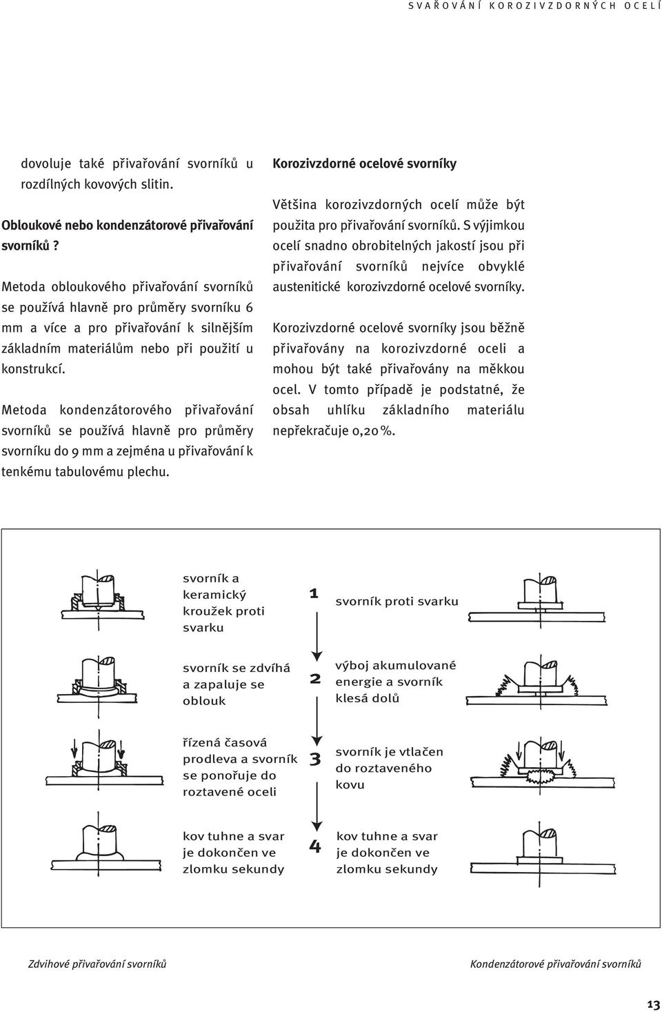 Metoda kondenzátorového přivařování svorníků se používá hlavně pro průměry svorníku do 9 mm a zejména u přivařování k tenkému tabulovému plechu.