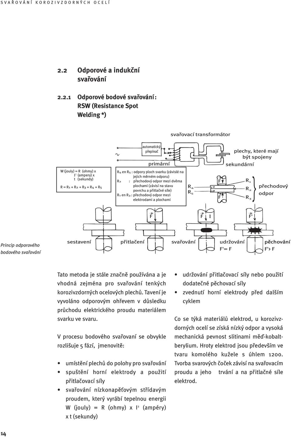 přechodový odpor mezi elektrodami a plochami R 4 R 5 F F plechy, které mají být spojeny sekundární R 1 } R 2 R 3 přechodový odpor F F I F' Princip odporového bodového svařování sestavení přitlačení