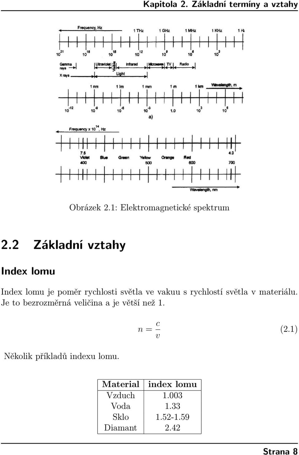 světla v materiálu. Je to bezrozměrná veličina a je větší než 1. n = c v (2.