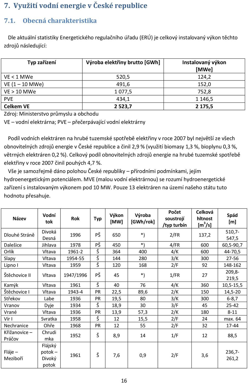 výkon [MWe] VE < 1 MWe 520,5 124,2 VE (1 10 MWe) 491,6 152,0 VE > 10 MWe 1 077,5 752,8 PVE 434,1 1 146,5 Celkem VE 2 523,7 2 175,5 Zdroj: Ministerstvo průmyslu a obchodu VE vodní elektrárna; PVE