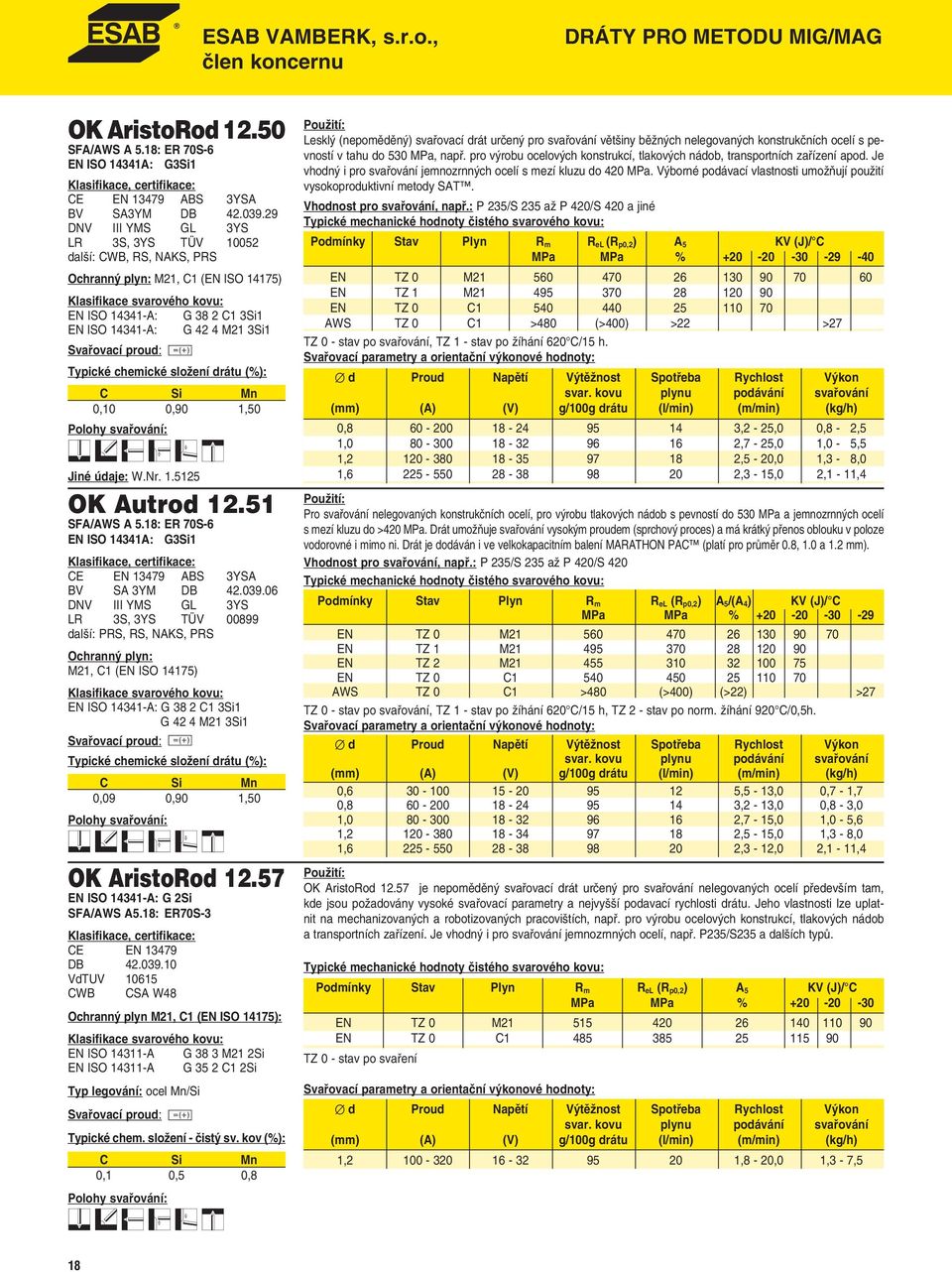 Si Mn 0,10 0,90 1,50 W.Nr. 1.5125 OK Autrod 12.51 SFA/AWS A 5.18: ER 70S-6 EN ISO 14341A: G3Si1 ABS 3YSA BV SA 3YM DB 42.039.