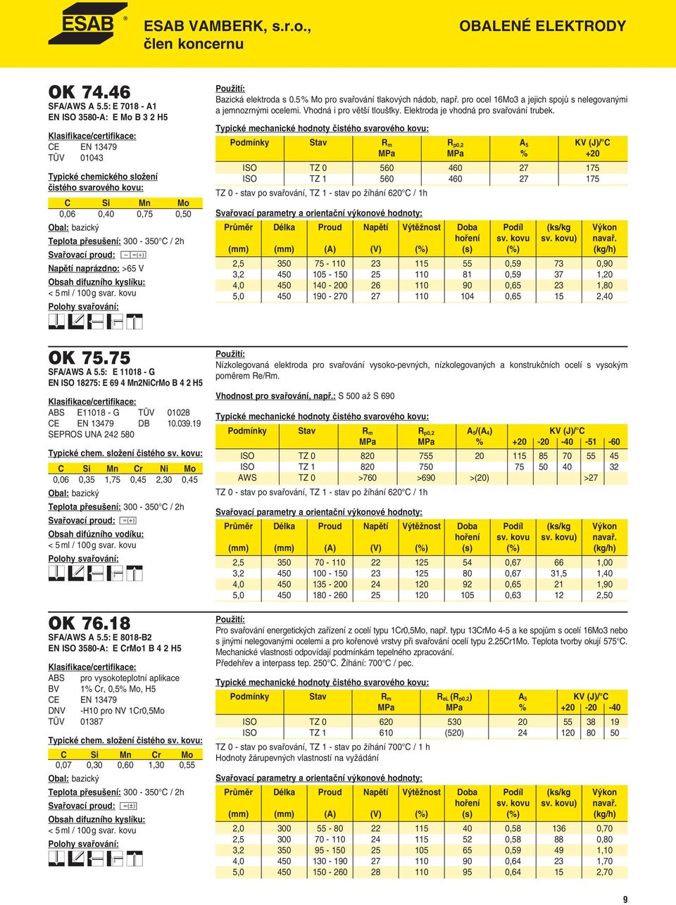 naprázdno: >65 V Obsah difuzního kyslíku: < 5 ml / 100 g svar. kovu Bazická elektroda s 0.5 % Mo pro svařování tlakových nádob, např.