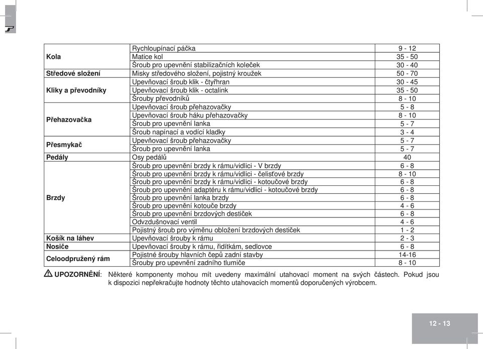 Šroub napínací a vodící kladky 3-4 Přesmykač Upevňovací šroub přehazovačky 5-7 Šroub pro upevnění lanka 5-7 Pedály Osy pedálů 40 Šroub pro upevnění brzdy k rámu/vidlici - V brzdy 6-8 Šroub pro