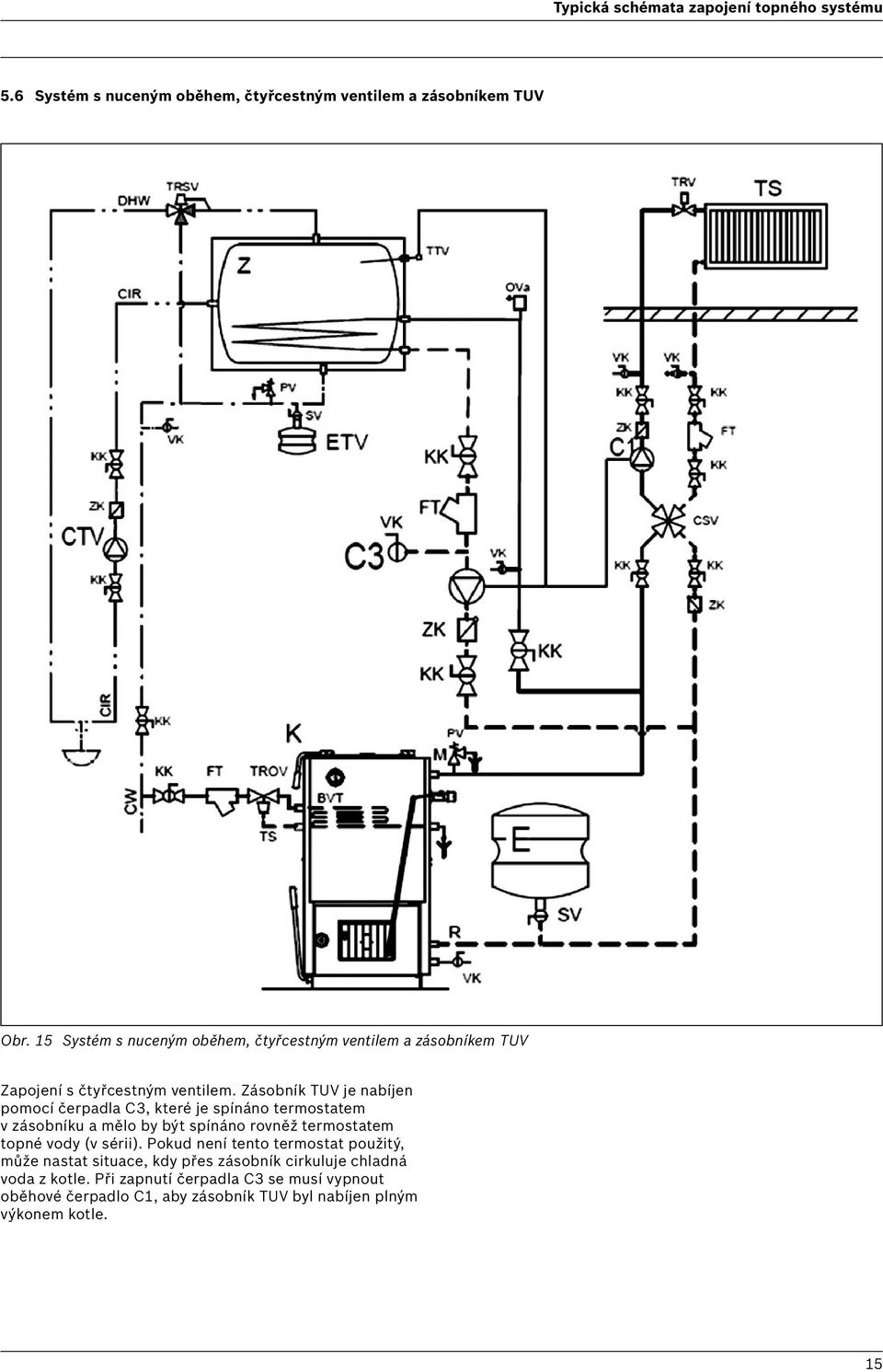 Zásobník TUV je nabíjen pomocí čerpadla C3, které je spínáno termostatem v zásobníku a mělo by být spínáno rovněž termostatem topné vody (v