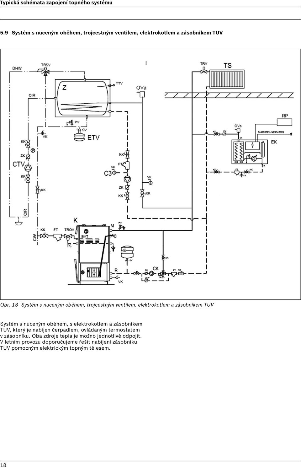 18 Systém s nuceným oběhem, trojcestným ventilem, elektrokotlem a zásobníkem TUV Systém s nuceným oběhem, s
