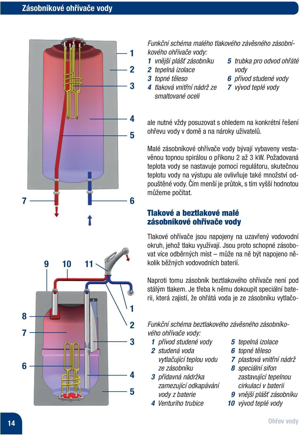 uživatelů. Malé zásobníkové ohřívače vody bývají vybaveny vestavěnou topnou spirálou o příkonu 2 až 3 kw.