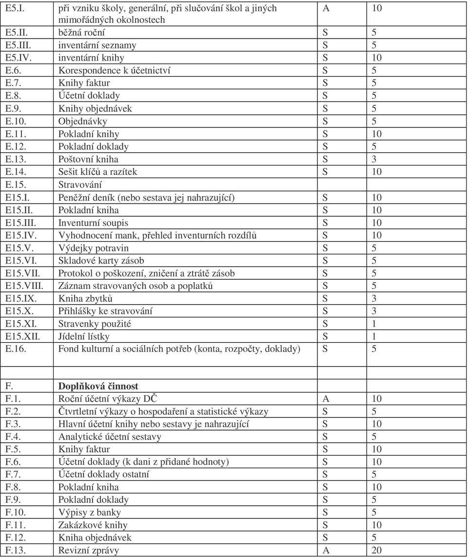 Poštovní kniha S 3 E.14. Sešit klíčů a razítek S 10 E.15. Stravování E15.I. Peněžní deník (nebo sestava jej nahrazující) S 10 E15.II. Pokladní kniha S 10 E15.III. Inventurní soupis S 10 E15.IV.