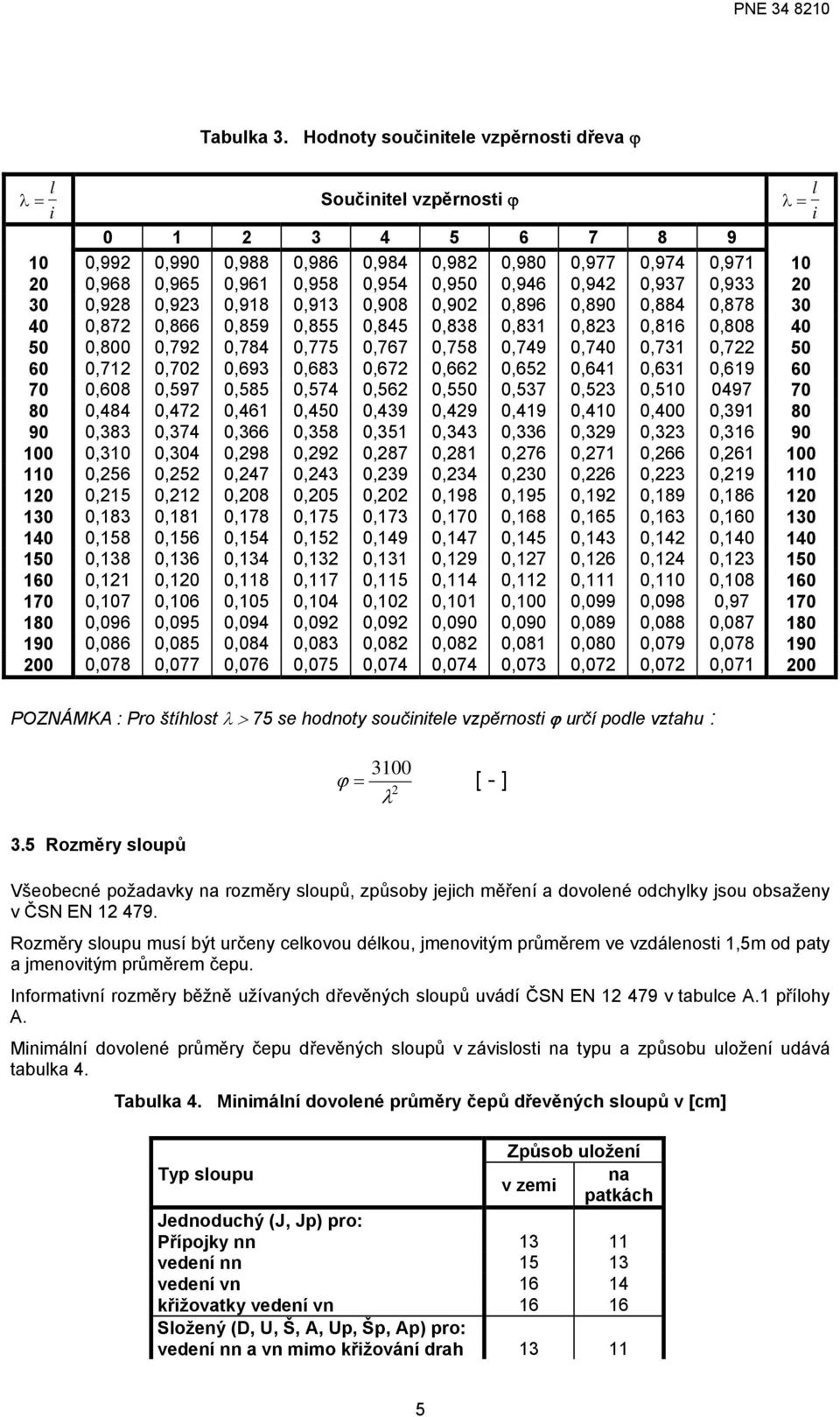 0,946 0,942 0,97 0,9 20 0 0,928 0,92 0,918 0,91 0,908 0,902 0,896 0,890 0,884 0,878 0 40 0,872 0,866 0,859 0,855 0,845 0,88 0,81 0,82 0,816 0,808 40 50 0,800 0,792 0,784 0,775 0,767 0,758 0,749 0,740