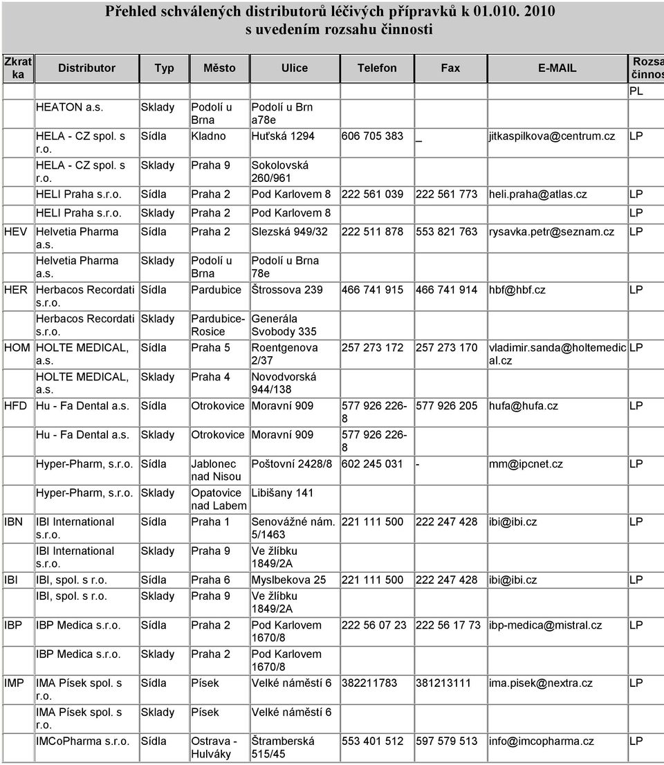 cz HELI Praha Praha 2 Pod Karlovem 8 HEV Helvetia Pharma Helvetia Pharma HER Herbacos Recordati Herbacos Recordati HOM HOLTE MEDICAL, HOLTE MEDICAL, Praha 2 Slezská 949/32 222 511 878 553 821 763