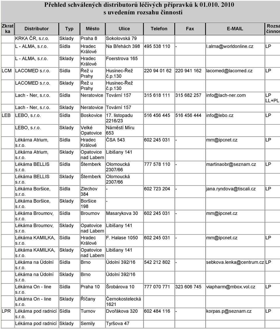 com LL+PL Lach - Ner, Neratovice Tovární 157 LEB LEBO, Boskovice 17.