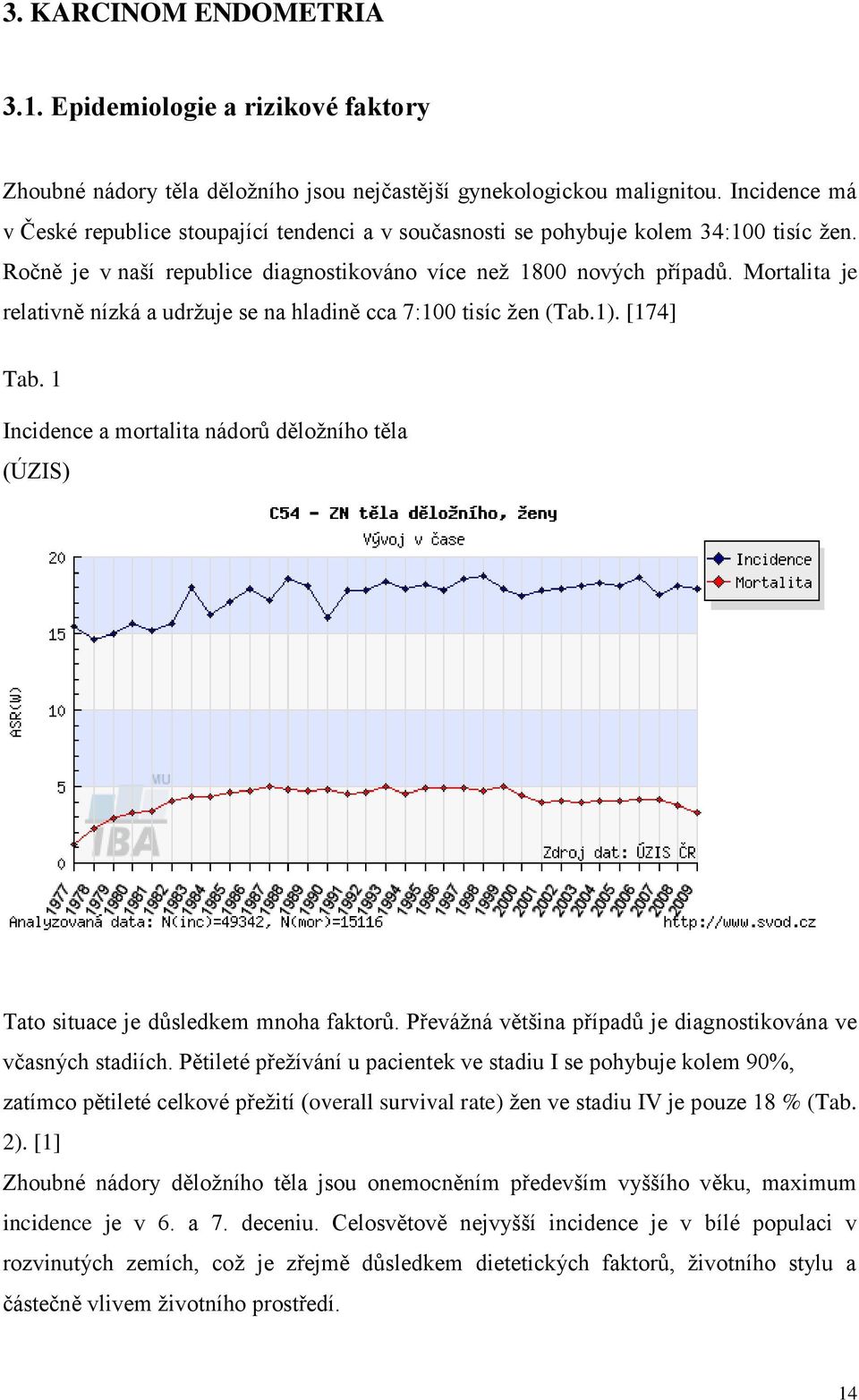 Mortalita je relativně nízká a udrţuje se na hladině cca 7:100 tisíc ţen (Tab.1). [174] Tab. 1 Incidence a mortalita nádorů děloţního těla (ÚZIS) Tato situace je důsledkem mnoha faktorů.