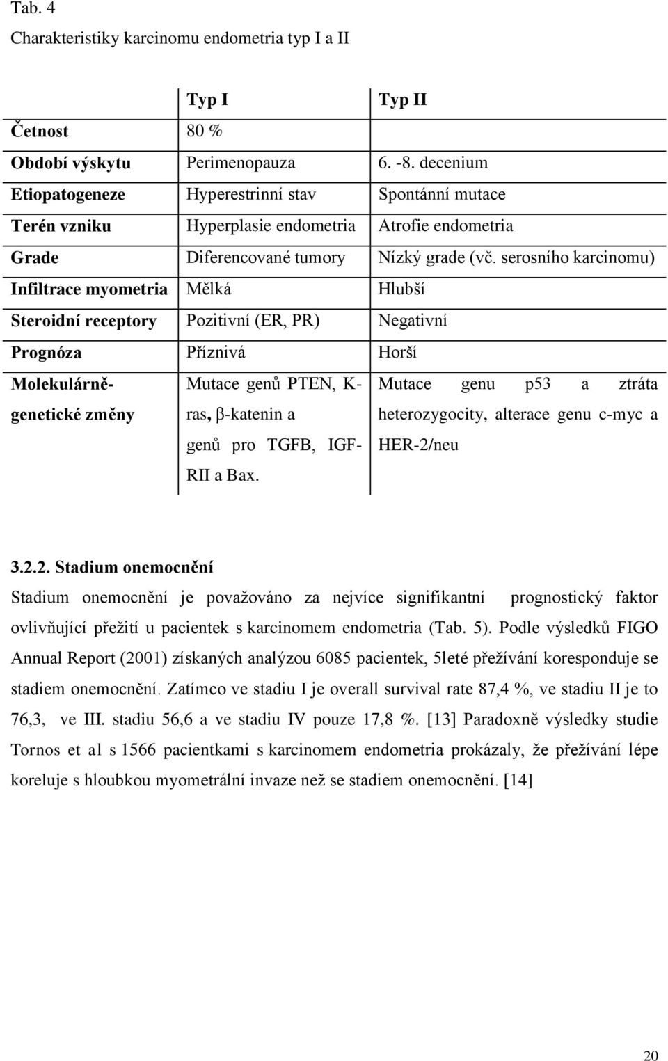 serosního karcinomu) Infiltrace myometria Mělká Hlubší Steroidní receptory Pozitivní (ER, PR) Negativní Prognóza Příznivá Horší Molekulárněgenetické Mutace genů PTEN, K- Mutace genu p53 a ztráta