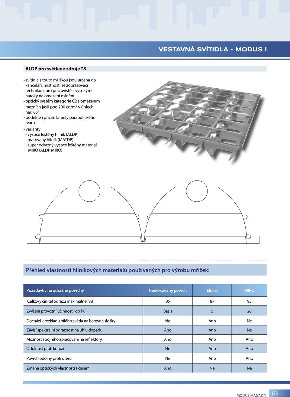 super odrazný vysoce leštěný materiál MIRO (ALDP MIRO) Přehled vlastností hliníkových materiálů používaných pro výrobu mřížek: Požadavky na odrazné povrchy Neeloxovaný povrch Eloxal MIRO Celkový