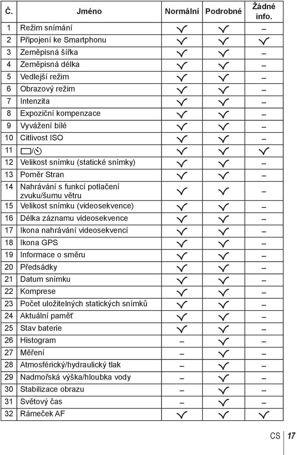 R 10 Citlivost ISO R R 11 o/y R R R 12 Velikost snímku (statické snímky) R R 13 Poměr Stran R R 14 Nahrávání s funkcí potlačení zvuku/šumu větru R R 15 Velikost snímku (videosekvence) R R 16 Délka