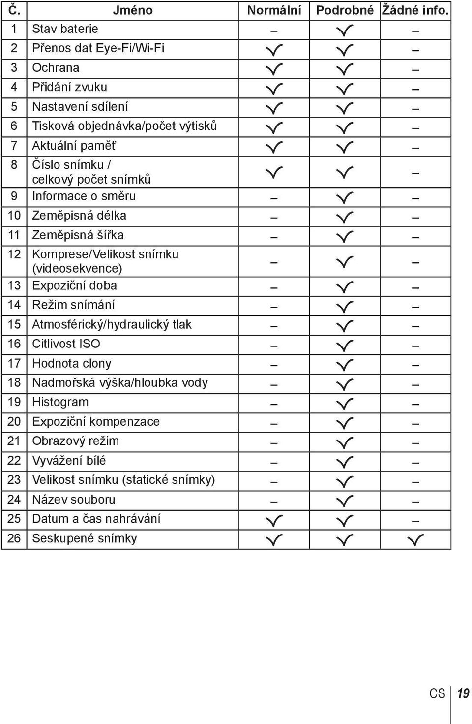 snímku / celkový počet snímků R R 9 Informace o směru R 10 Zeměpisná délka R 11 Zeměpisná šířka R 12 Komprese/Velikost snímku (videosekvence) R 13 Expoziční doba R 14 Režim