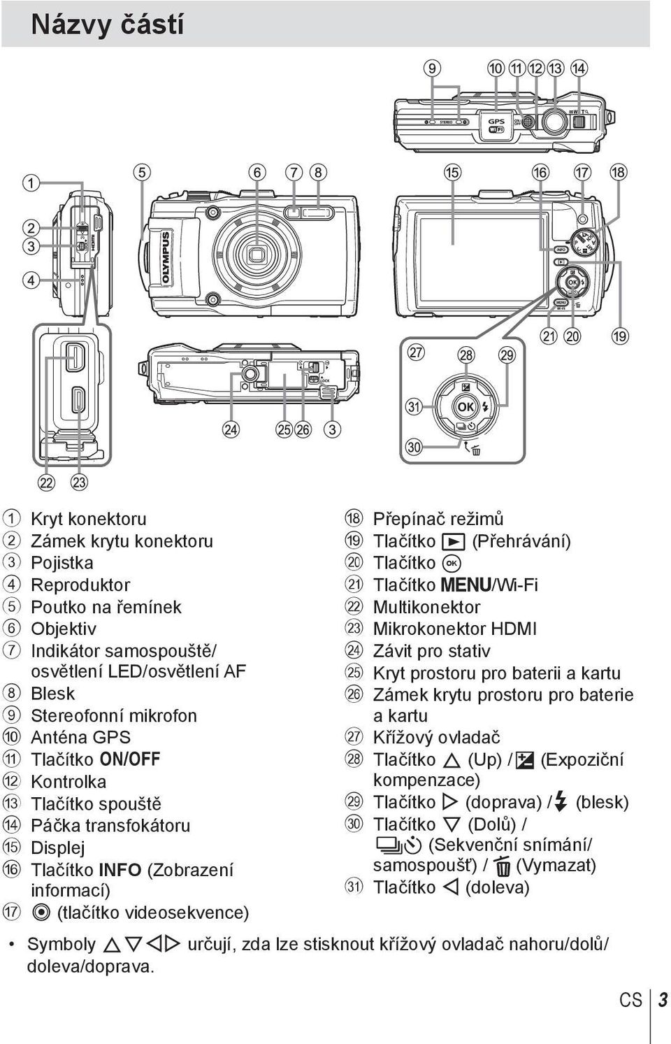 Tlačítko A k Tlačítko /Wi-Fi l Multikonektor m Mikrokonektor HDMI n Závit pro stativ o Kryt prostoru pro baterii a kartu p Zámek krytu prostoru pro baterie a kartu q Křížový ovladač r Tlačítko F (Up)