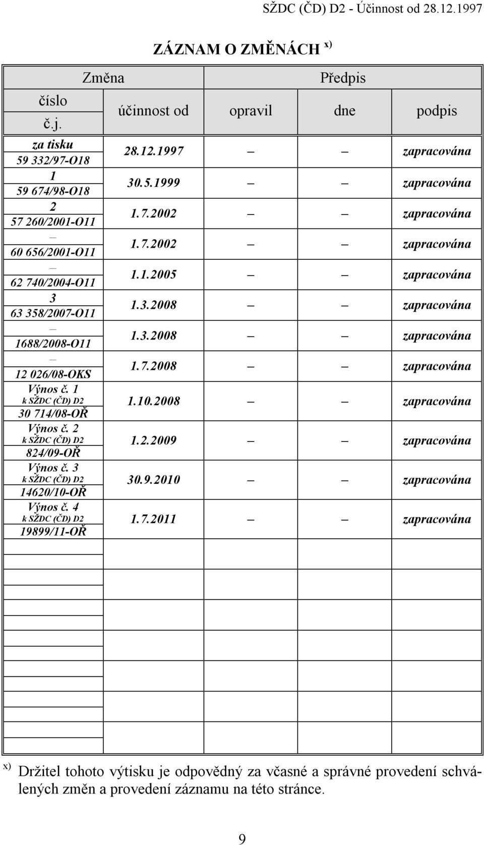 4 k SŽDC (ČD) D2 19899/11-OŘ Změna ZÁZNAM O ZMĚNÁCH x) Předpis účinnost od opravil dne podpis 28.12.1997 zapracována 30.5.1999 zapracována 1.7.2002 zapracována 1.7.2002 zapracována 1.1.2005 zapracována 1.