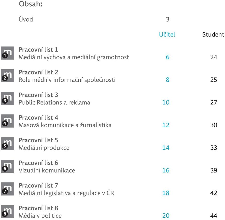 žurnalistika Pracovní list 5 Mediální produkce Pracovní list 6 Vizuální komunikace Pracovní list 7 Mediální