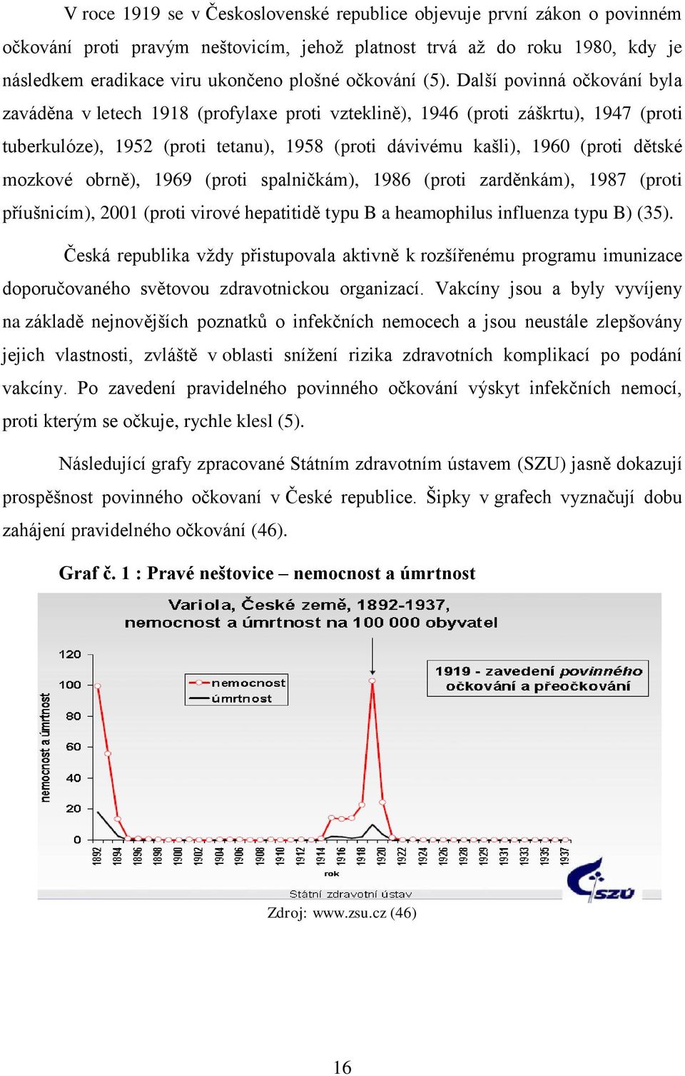 Další povinná očkování byla zaváděna v letech 1918 (profylaxe proti vzteklině), 1946 (proti záškrtu), 1947 (proti tuberkulóze), 1952 (proti tetanu), 1958 (proti dávivému kašli), 1960 (proti dětské