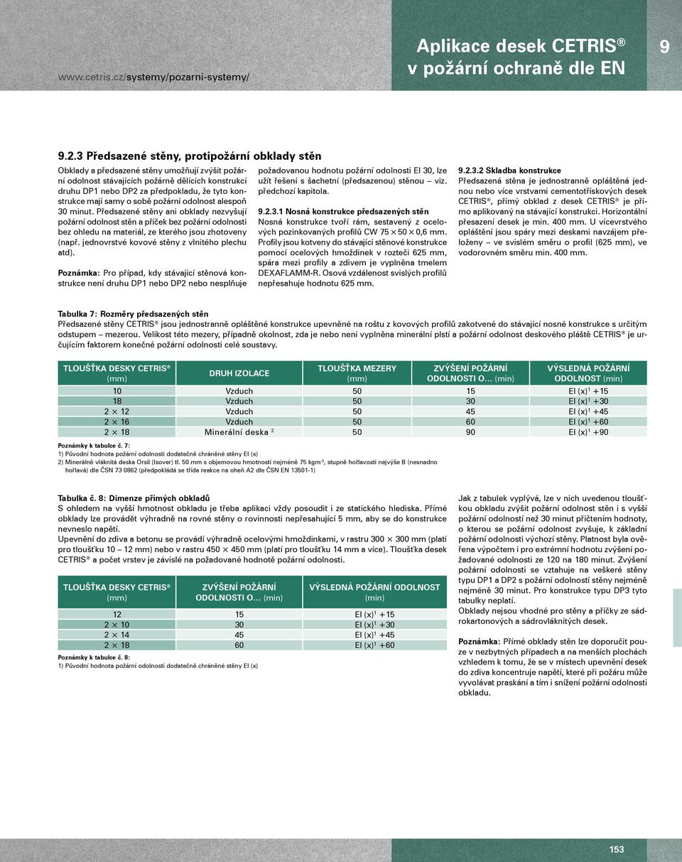 mají samy o sobě požární odolnost alespoň 30 minut. Předsazené stěny ani obklady nezvyšují požární odolnost stěn a příček bez požární odolnosti bez ohledu na materiál, ze kterého jsou zhotoveny (např.