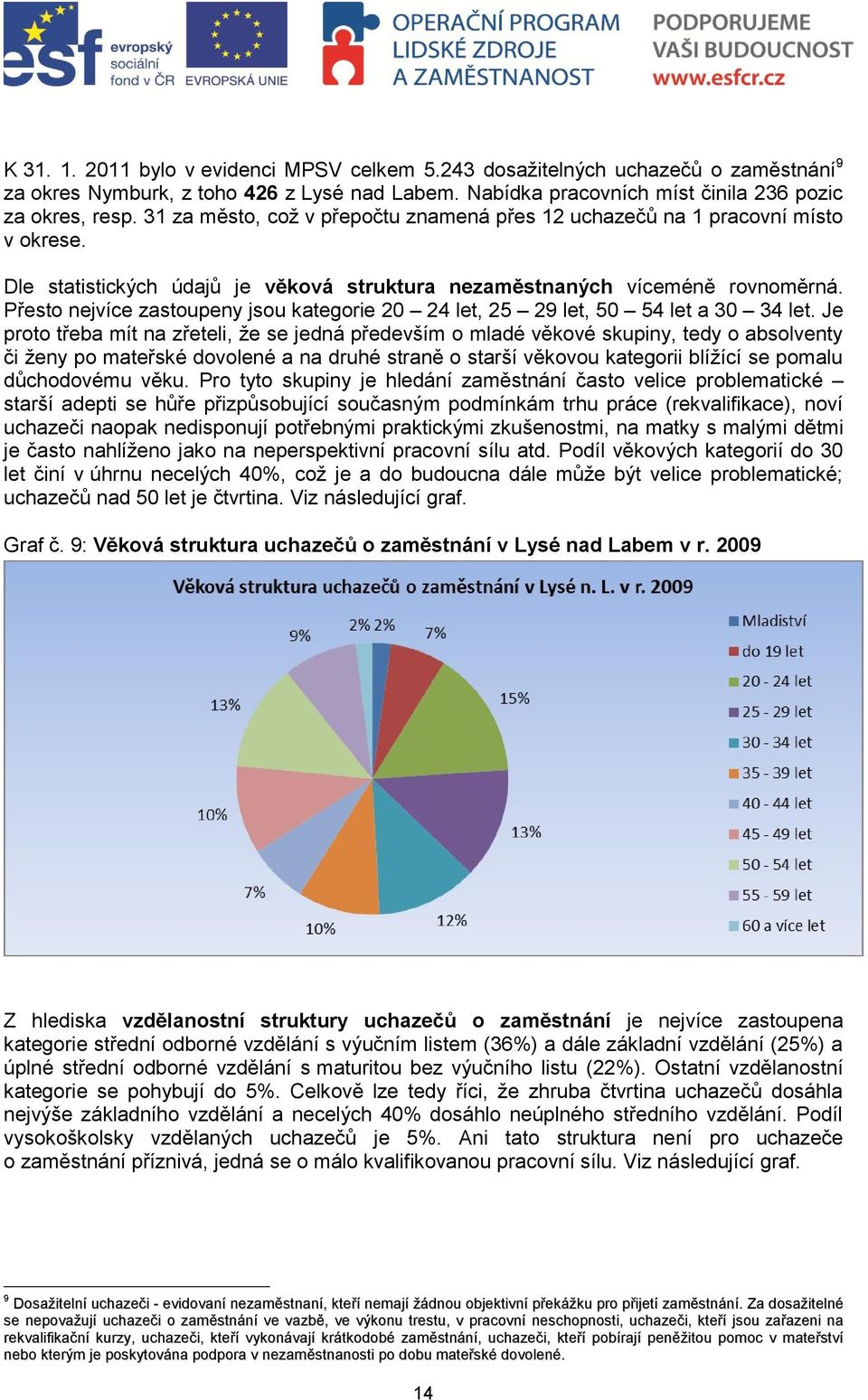 Přesto nejvíce zastoupeny jsou kategorie 20 24 let, 25 29 let, 50 54 let a 30 34 let.