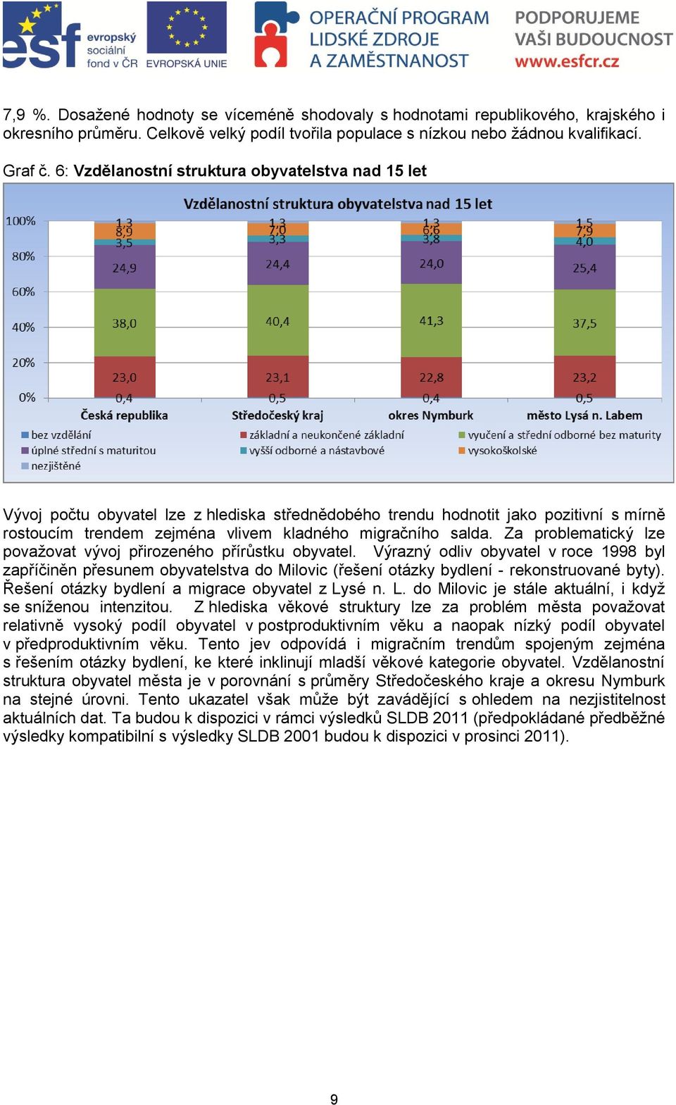 Za problematický lze povaţovat vývoj přirozeného přírůstku obyvatel. Výrazný odliv obyvatel v roce 1998 byl zapříčiněn přesunem obyvatelstva do Milovic (řešení otázky bydlení - rekonstruované byty).