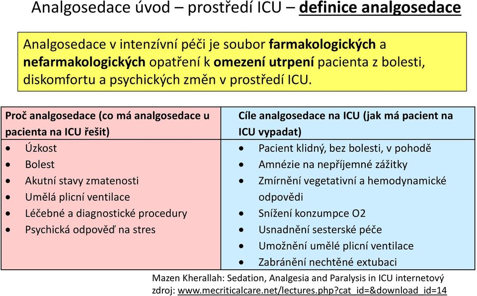 Proč analgosedace (co má analgosedace u pacienta na ICU řešit) Úzkost Bolest Akutní stavy zmatenosti Umělá plicní ventilace Léčebné a diagnostické procedury Psychická odpověď na stres Cíle