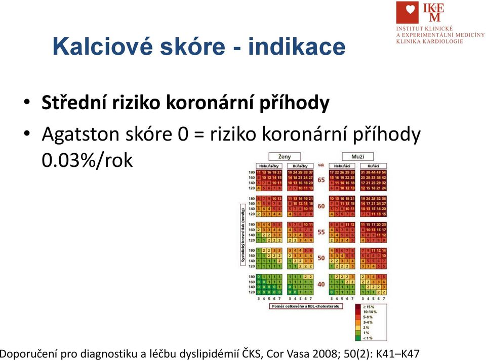 koronární příhody 0.