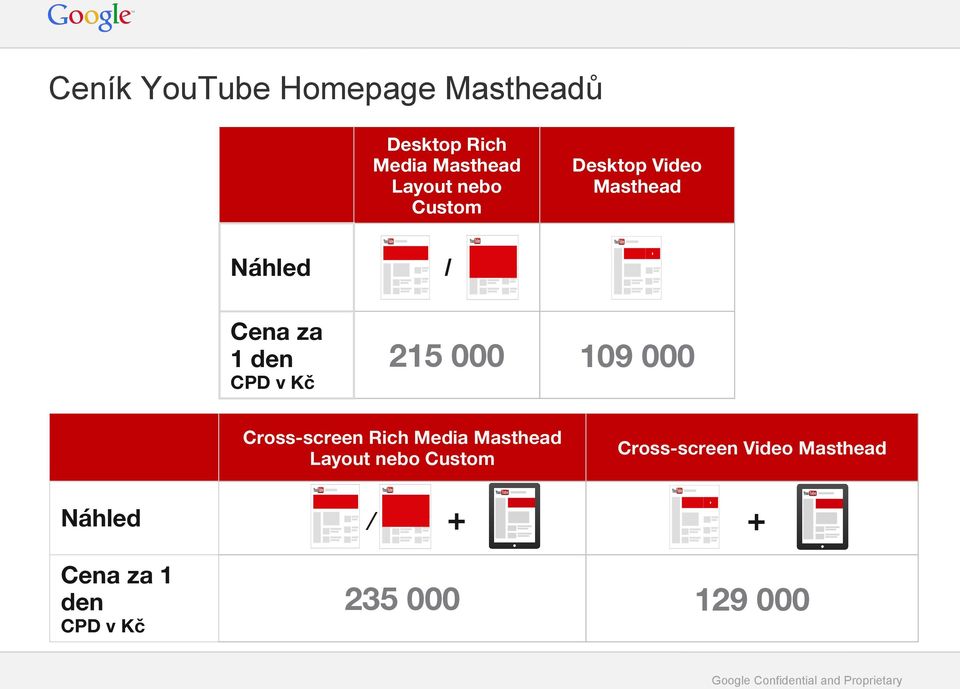 Media Masthead Layout nebo Custom Náhled Cena za 1 den CPD v Kč + 235