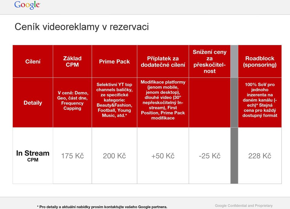 * Modifikace platformy (jenom mobile, jenom desktop), dlouhé video (30 nepřeskočitelný Instream), First Position, Prime Pack modifikace 175 Kč 200 Kč +50 Kč * Pro