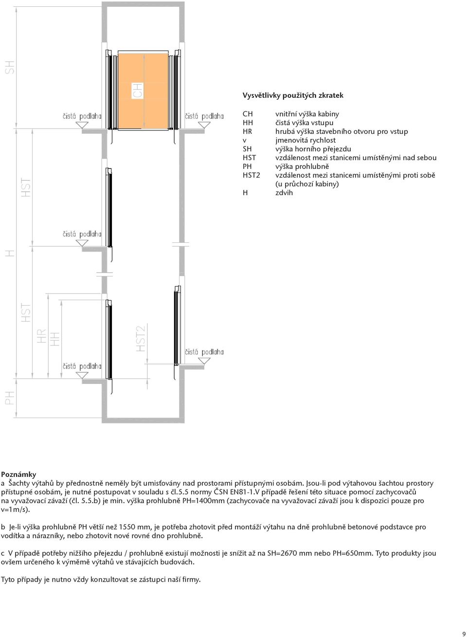 přístupnými osobám. Jsou-li pod výtahovou šachtou prostory přístupné osobám, je nutné postupovat v souladu s čl.5.5 normy ČSN EN81-1.