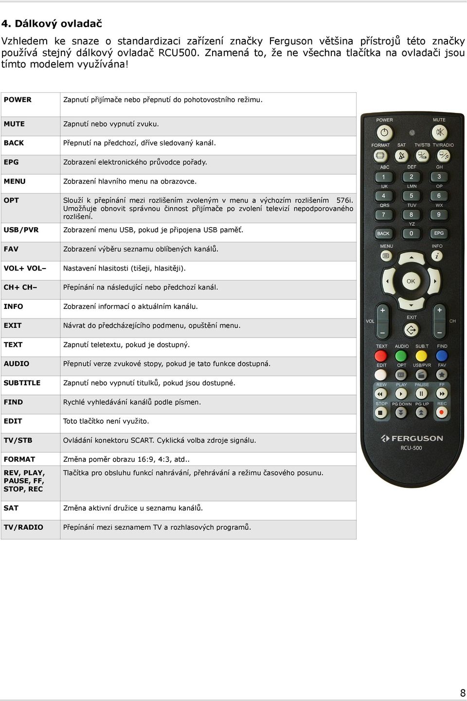 BACK Přepnutí na předchozí, dříve sledovaný kanál. EPG Zobrazení elektronického průvodce pořady. MENU Zobrazení hlavního menu na obrazovce.