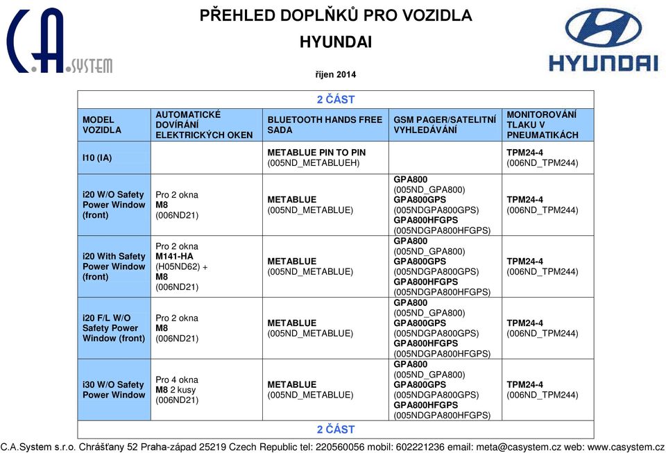 Window (front) i30 W/O Safety Power Window Pro 2 okna M8 Pro 2 okna M141-HA (H05ND62) + M8 Pro 2 okna M8 Pro 4 okna PIN TO