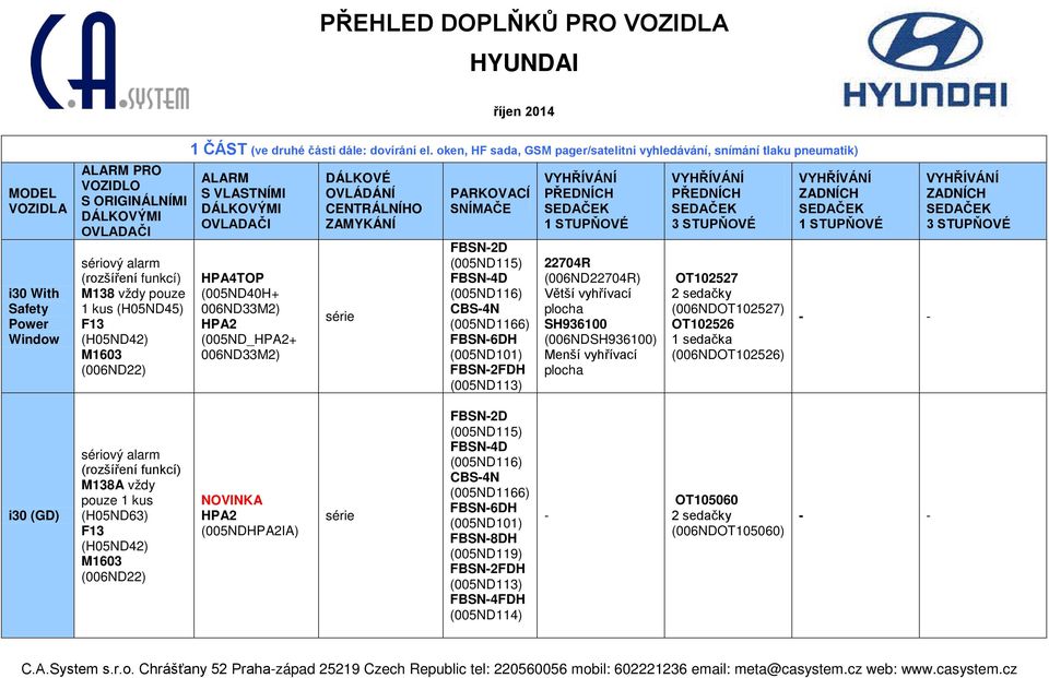 vyhřívací Menší vyhřívací i30 (GD) M138A vždy pouze 1 kus (H05ND63)