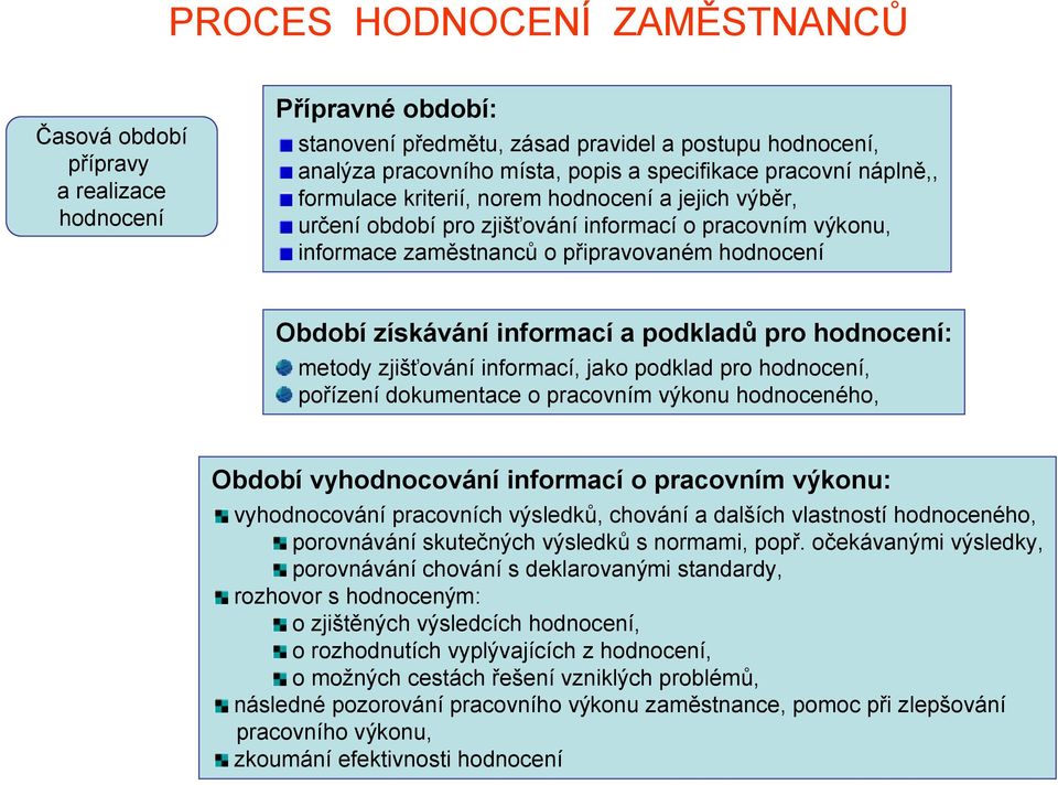 informací a podkladů pro hodnocení: metody zjišťování informací, jako podklad pro hodnocení, pořízení dokumentace o pracovním výkonu hodnoceného, Období vyhodnocování informací o pracovním výkonu: