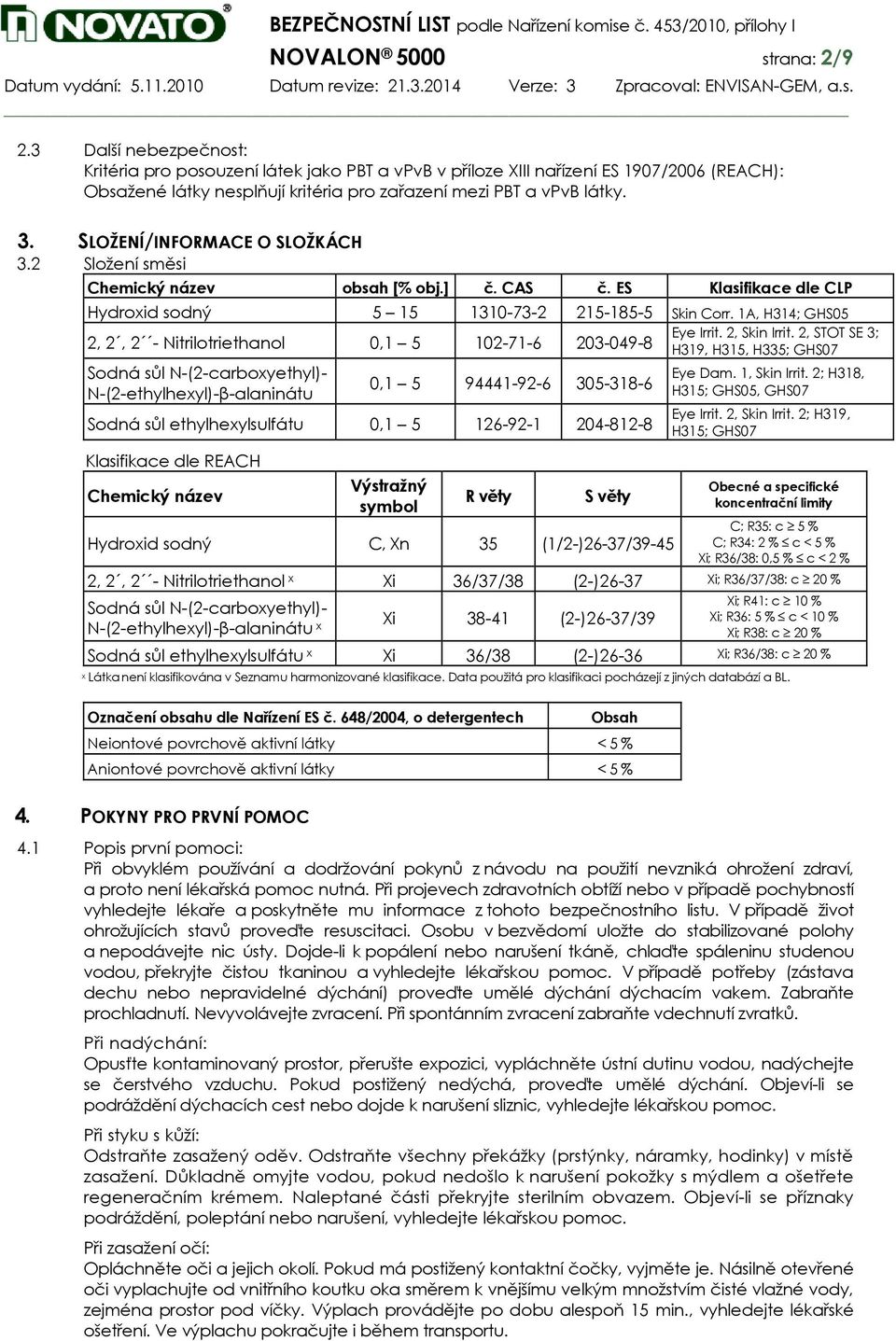 SLOŽENÍ/INFORMACE O SLOŽKÁCH 3.2 Složení směsi Chemický název obsah [% obj.] č. CAS č. ES Klasifikace dle CLP Hydroxid sodný 5 15 1310-73-2 215-185-5 Skin Corr. 1A, H314; GHS05 Eye Irrit.