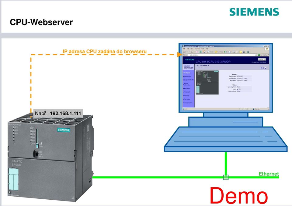 168.1.111 Ethernet Demo