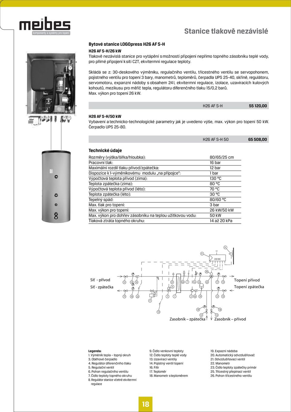 Skládá se z: 30-deskového výměníku, regulačního ventilu, třícestného ventilu se servopohonem, pojistného ventilu pro topení 3 bary, manometrů, teploměrů, čerpadla UPS 25-40, skříně, regulátoru,