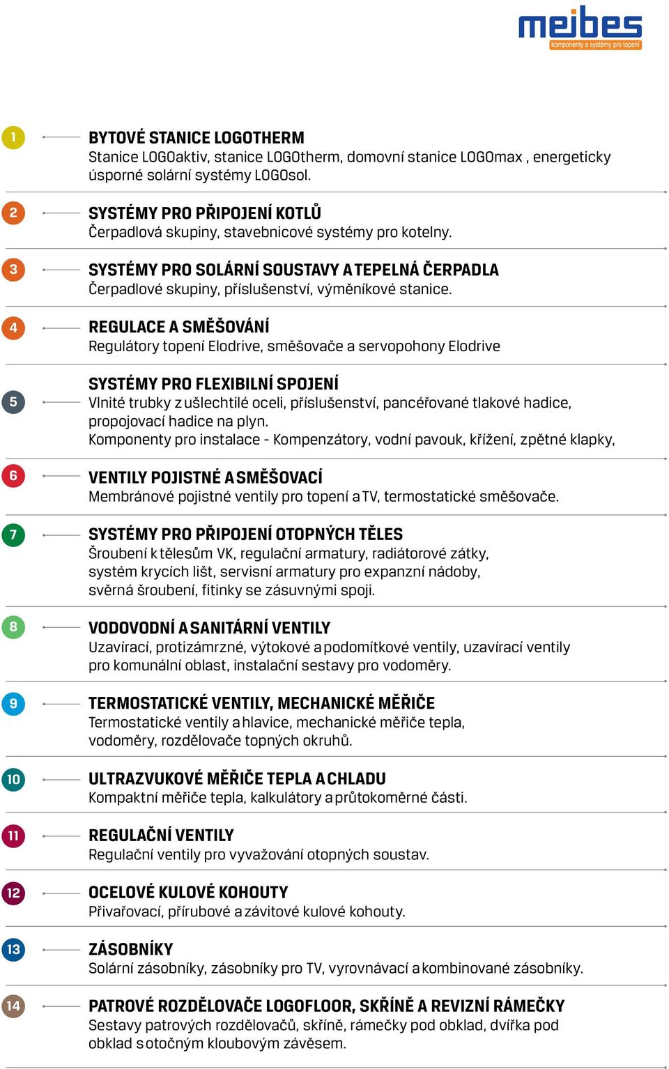 REGULACE A SMĚŠOVÁNÍ Regulátory topení Elodrive, směšovače a servopohony Elodrive SYSTÉMY PRO FLEXIBILNÍ SPOJENÍ Vlnité trubky z ušlechtilé oceli, příslušenství, pancéřované tlakové hadice,