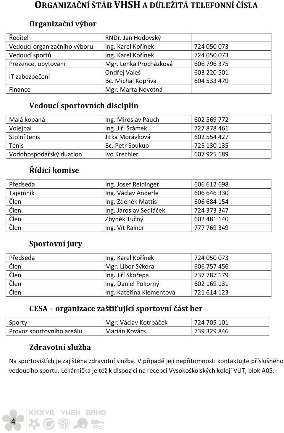 Marta Novotná Vedoucí sportovních disciplín Malá kopaná Ing. Miroslav Pauch 602 569 772 Volejbal Ing. Jiří Šrámek 727 878 461 Stolní tenis Jitka Morávková 602 554 427 Tenis Bc.