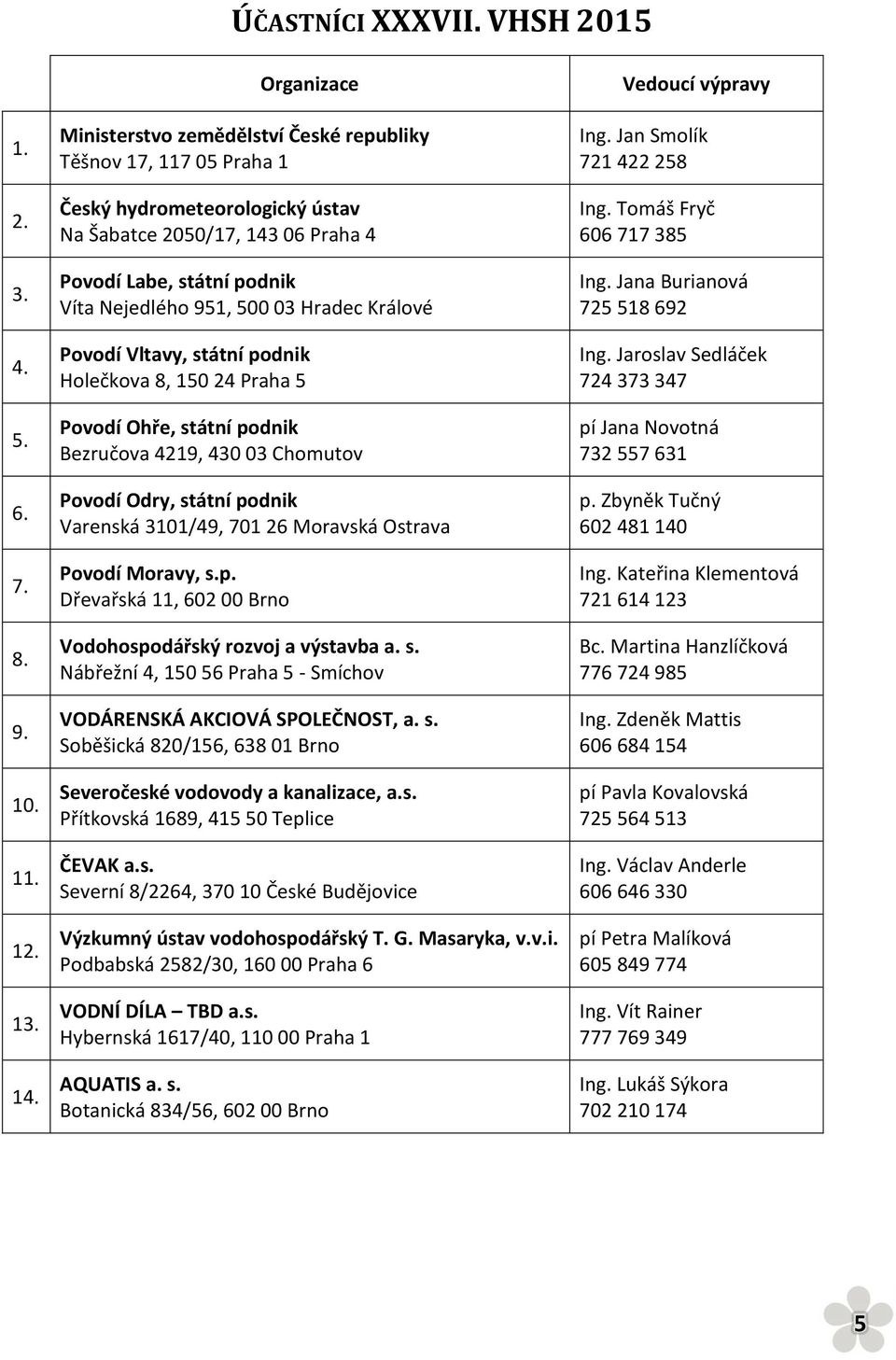 Hradec Králové Povodí Vltavy, státní podnik Holečkova 8, 150 24 Praha 5 Povodí Ohře, státní podnik Bezručova 4219, 430 03 Chomutov Povodí Odry, státní podnik Varenská 3101/49, 701 26 Moravská Ostrava